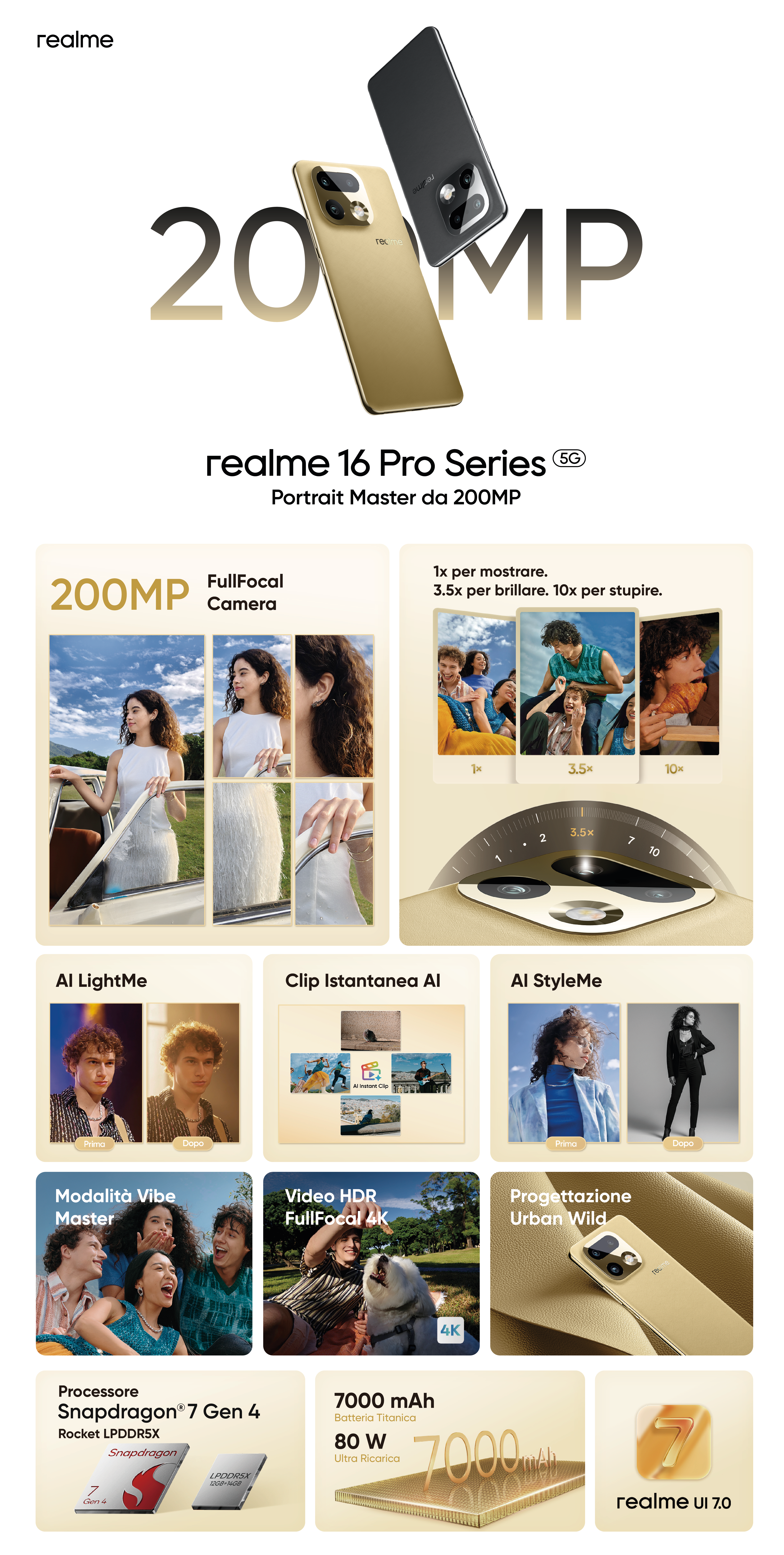 Realme 16 Pro Series