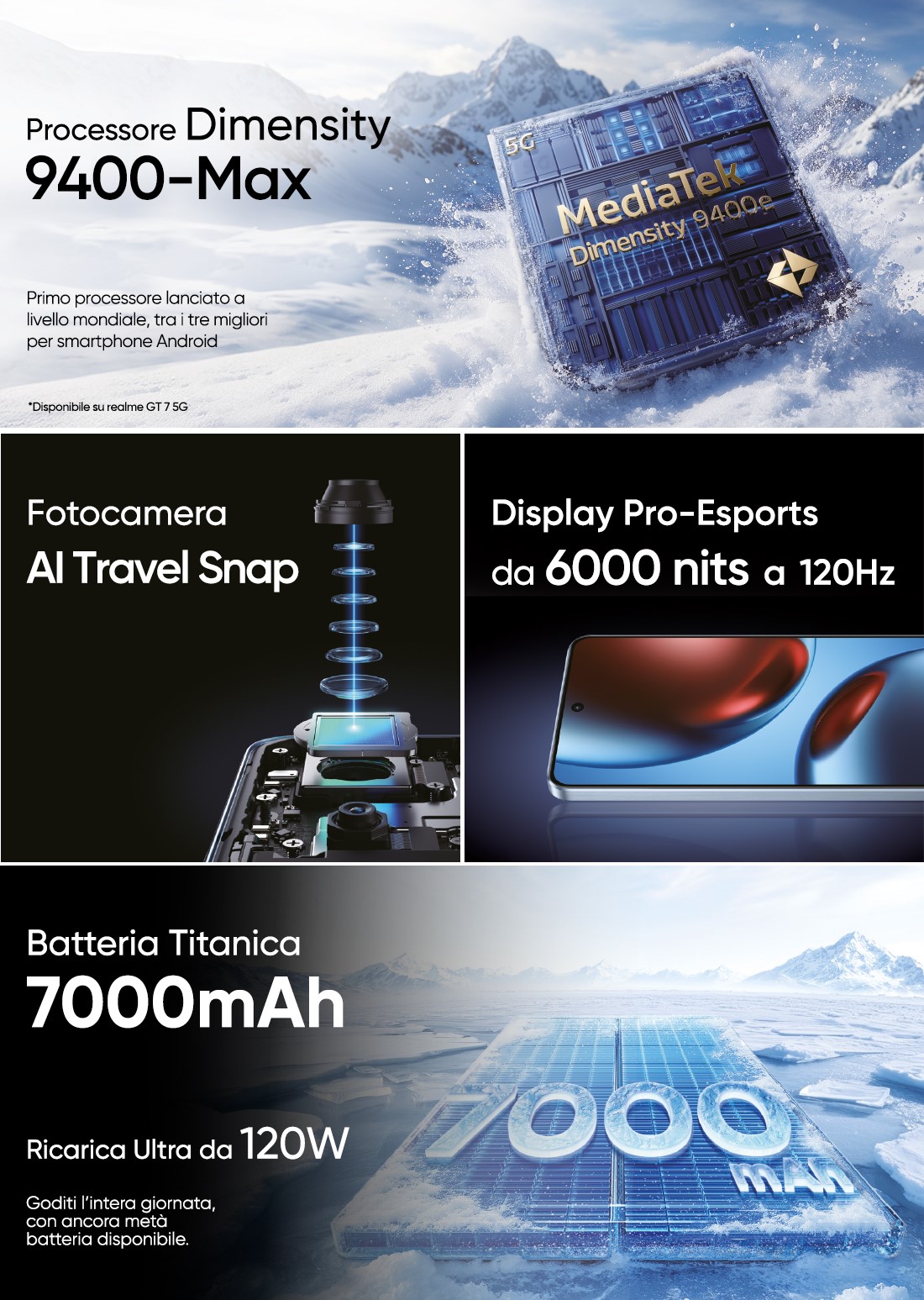 Offerte Realme: GT 7 Series