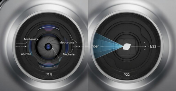Fotocamera con apertura variabile