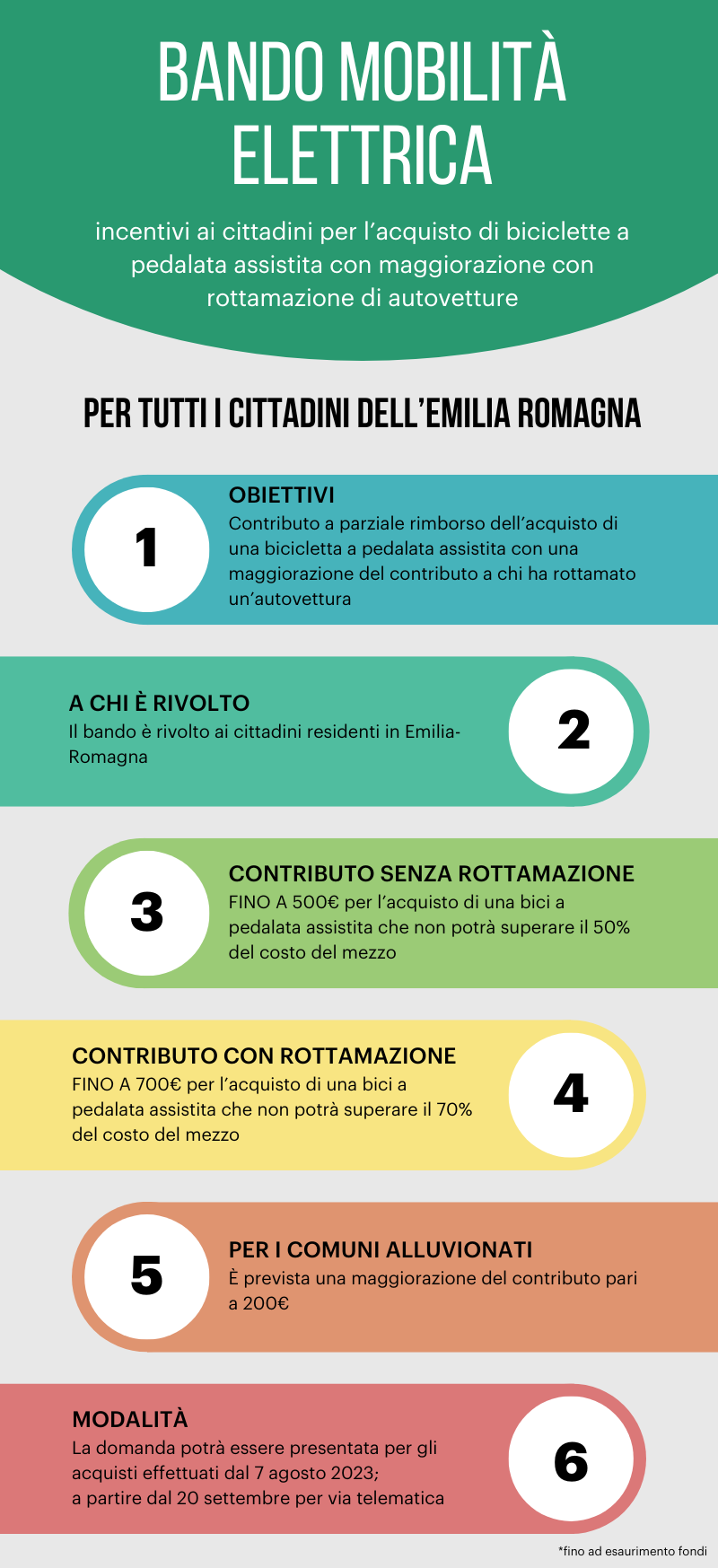 Speciale Mobilità Elettrica