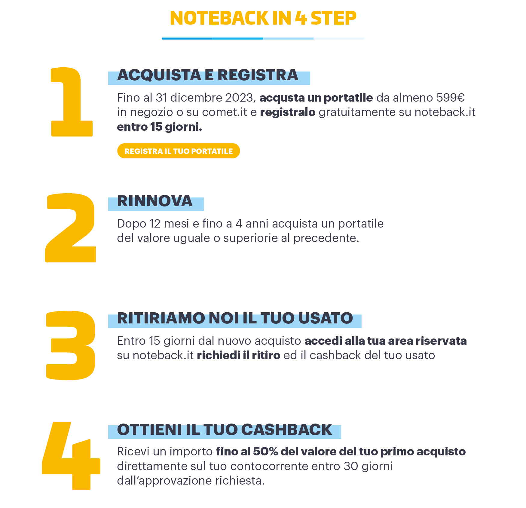 Offerte Indispensabili per l'estate